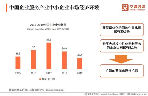 2021上半年中國財稅類企業(yè)服務互聯(lián)網信息服務專題研究報告