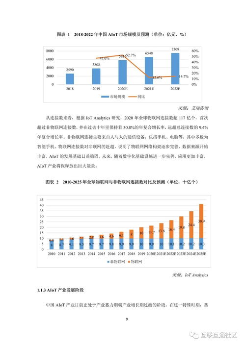 2021中國AIoT產業全景圖譜與企業項目孵化新機遇