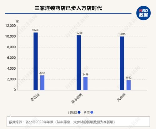 醫藥商業年報掃描 增收不增利成常態，線下藥店迎萬店時代與企業孵化新機遇